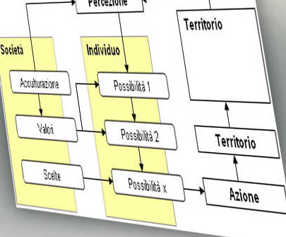 Il filtro della percezione nel processo decisionale