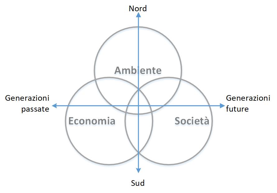 I rifiuti, progetto di sensibilizzazione