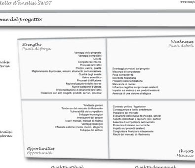 Varriale, Analisi SWOT